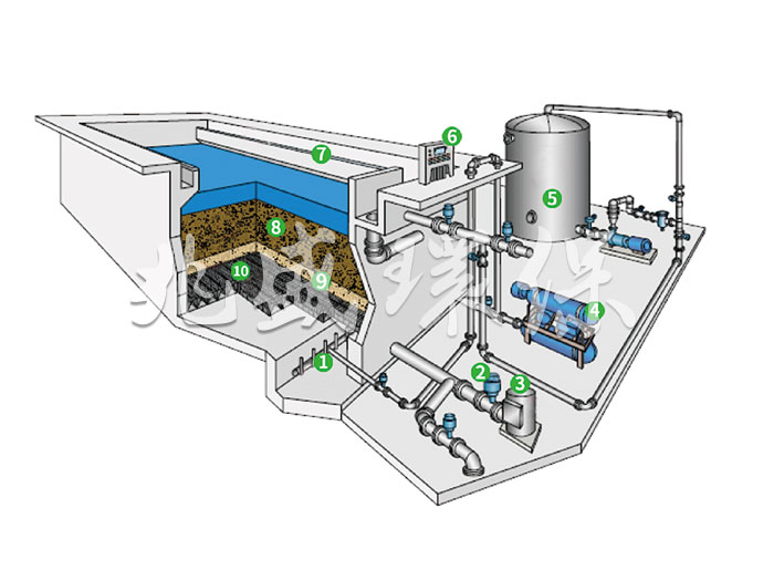 反硝化深床滤池